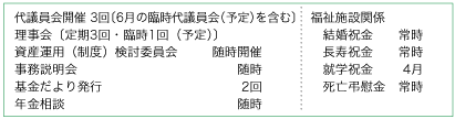 平成18年度事業計画