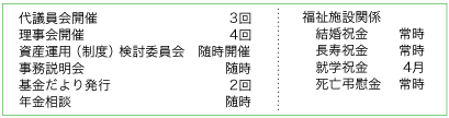平成19年度事業計画