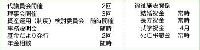 平成20年度事業計画