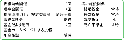 平成22年度事業計画
