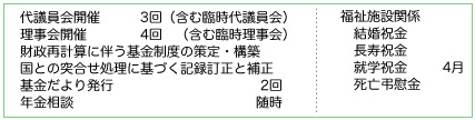平成23年度事業計画