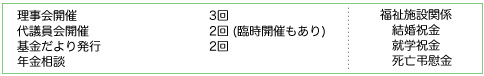 平成26年度事業計画