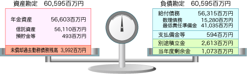 財政バランス