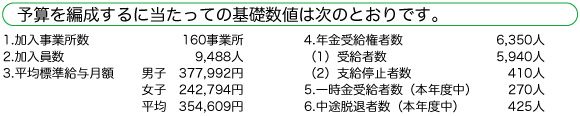 基礎数値